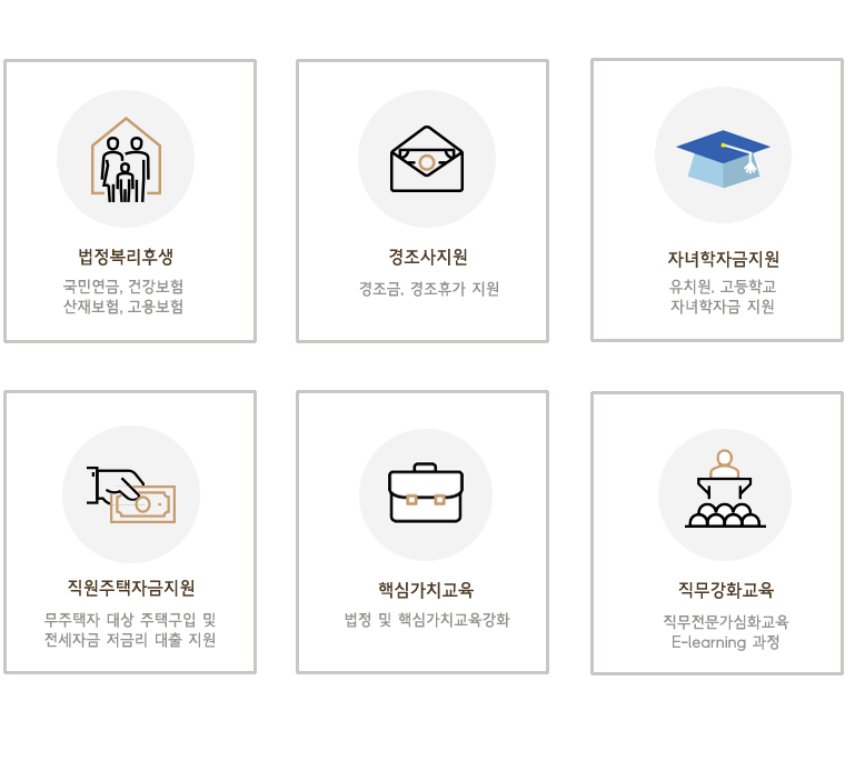 복리후생및 교육